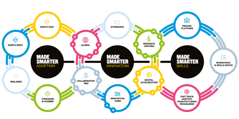 News - Made Smarter & Innovate UK KTN at MA